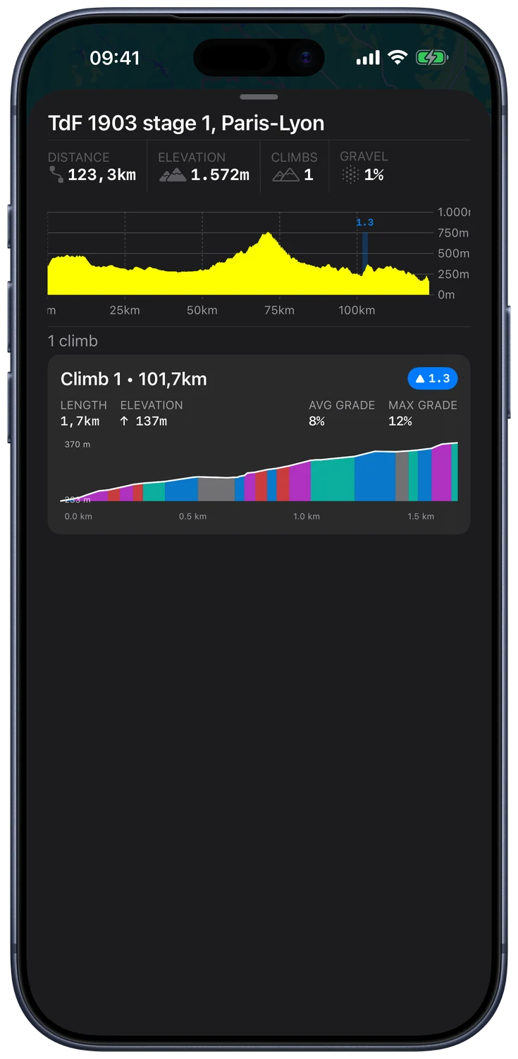 A route's elevation profile with its climbs listed below, each with a FIETS score, length, elevation gain and average gradient